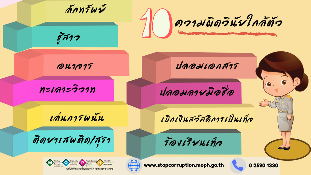 10 ความผดวนยใกลตว