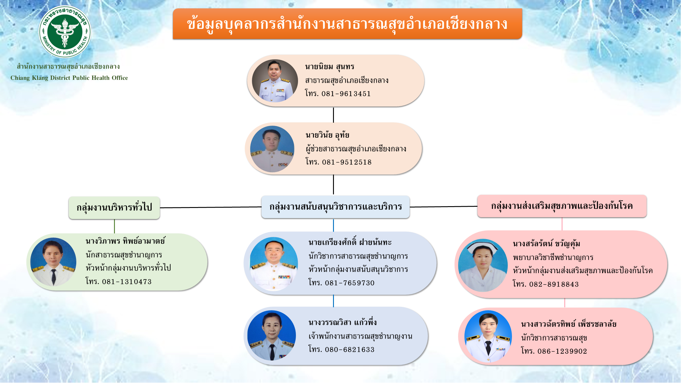 structure 2025 11 19