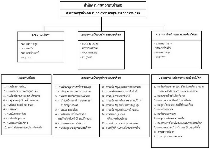 โครงสร้างองค์กร