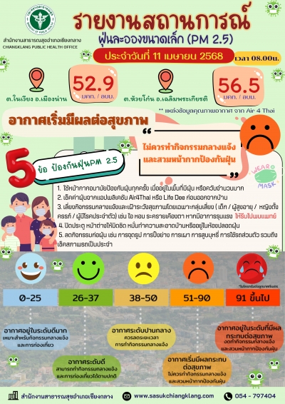รายงานสถานการณ์ฝุ่นละอองขนาดเล็ก (PM 2.5) 11 เม.ย. 68
