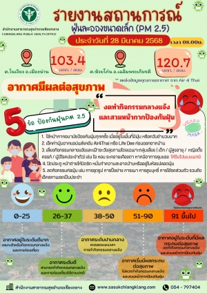 รายงานสถานการณ์ฝุ่นละอองขนาดเล็ก (PM 2.5) 28 มี.ค. 68