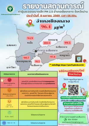 รายงานสถานการณ์ ค่าฝุ่นละอองขนาดเล็ก 8 เม.ย. 2569