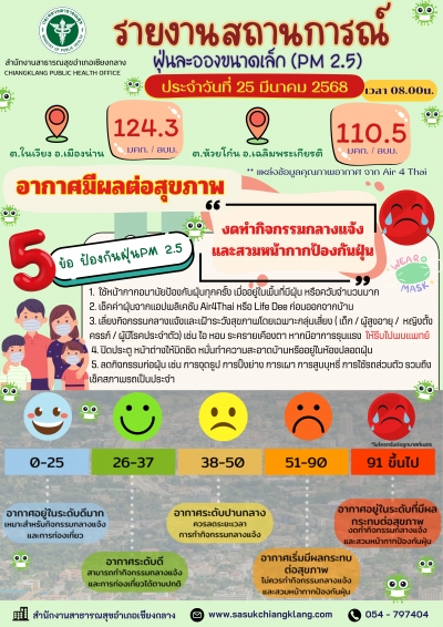 รายงานสถานการณ์ฝุ่นละอองขนาดเล็ก (PM 2.5) 25 มี.ค. 68