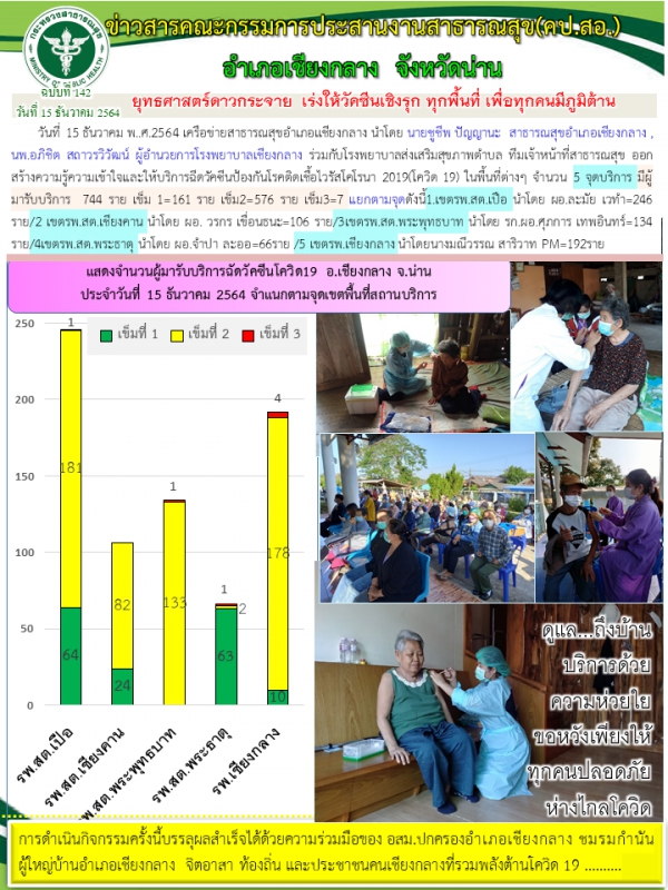 ยุทธศาสตร์ดาวกระจาย